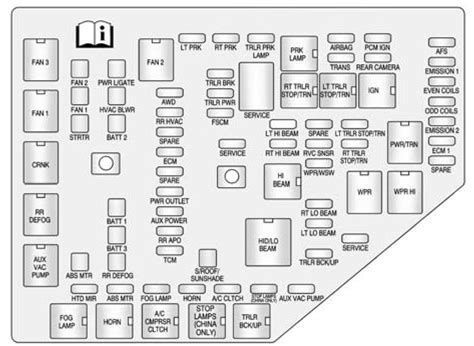 2010 gmc acadia fuse diagram